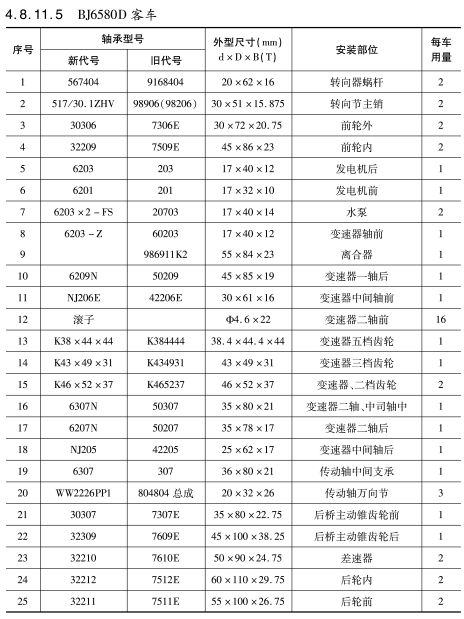 BJ6580D客車(chē)車橋軸(zhóu)承型号(hao)