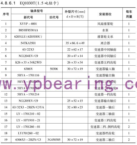 EQ1030T(1.5噸輕卡)車(chē)橋軸承型号