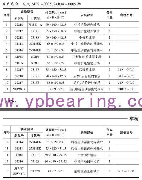 東風24F2-0005  24B34-0005橋(qiao)車橋軸承(chéng)型号