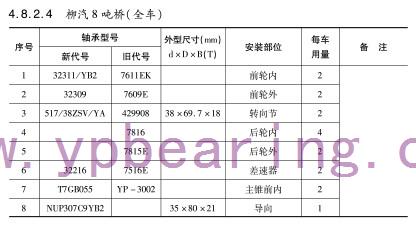 柳汽(qì)8噸橋（全車）車(che)橋軸承型号(hào)