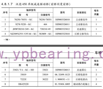 漢德450單級減速(su)驅動橋（前橋同曼(man)前橋）軸承-鷹牌軸(zhóu)承