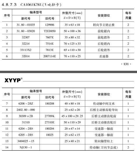 CA1061K28L（3噸輕卡）軸(zhou)承