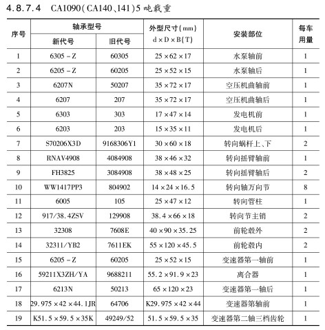 CA1090(CA140、141)5噸載重(zhòng)軸承
