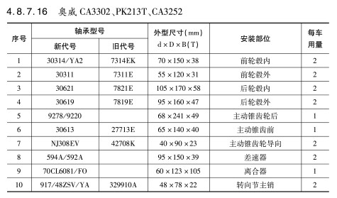 奧(ào)威CA3302、PK213T、CA3252軸承