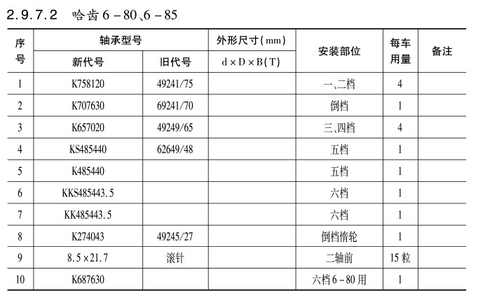哈(ha)齒6-80、6-85變速箱